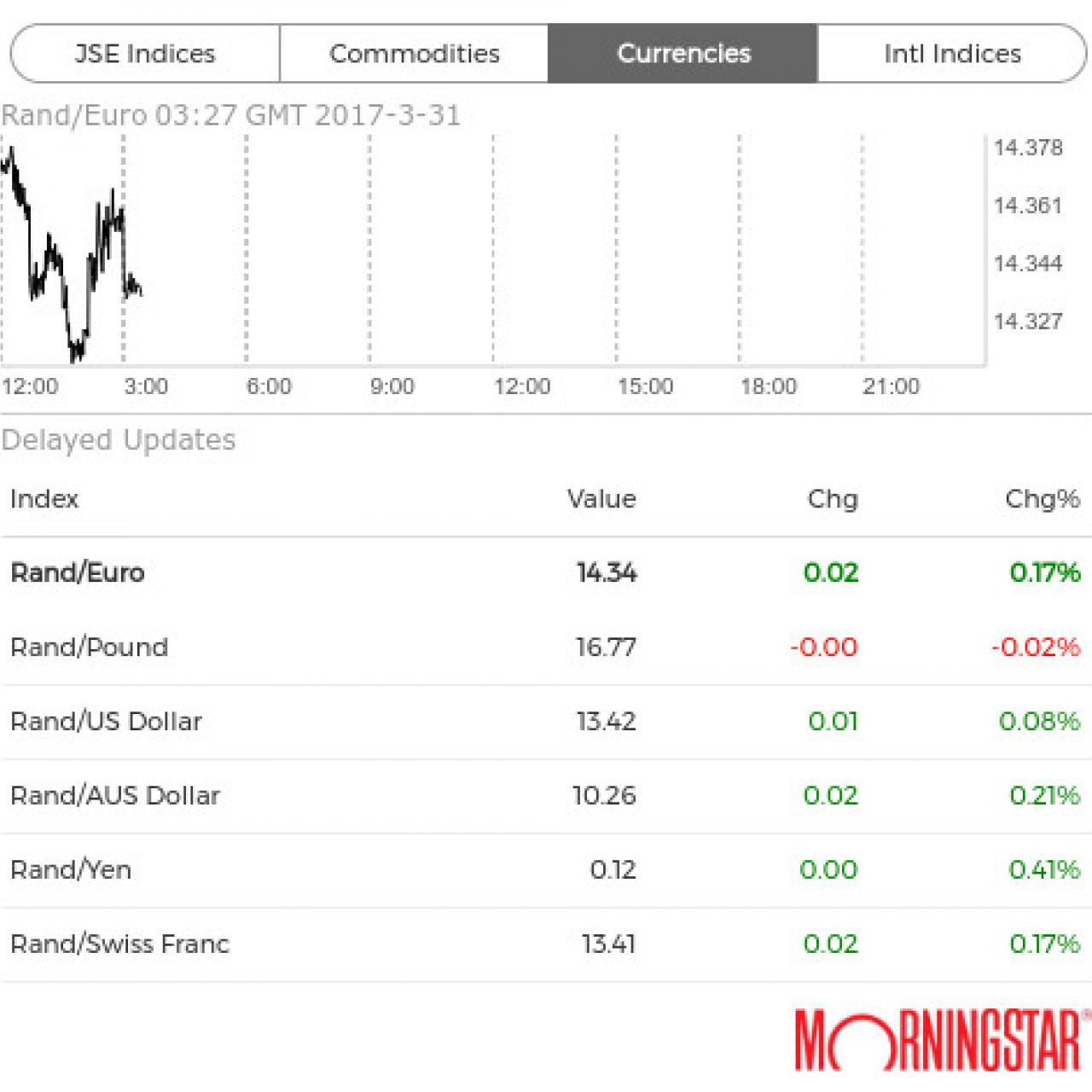 Rand exchange 