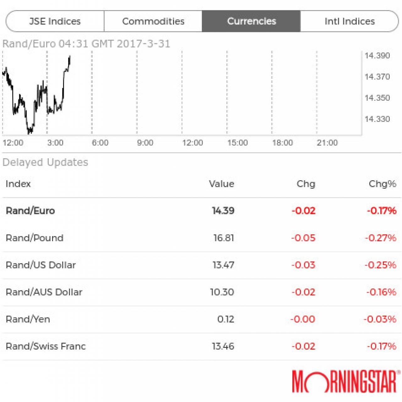 Rand exchange 