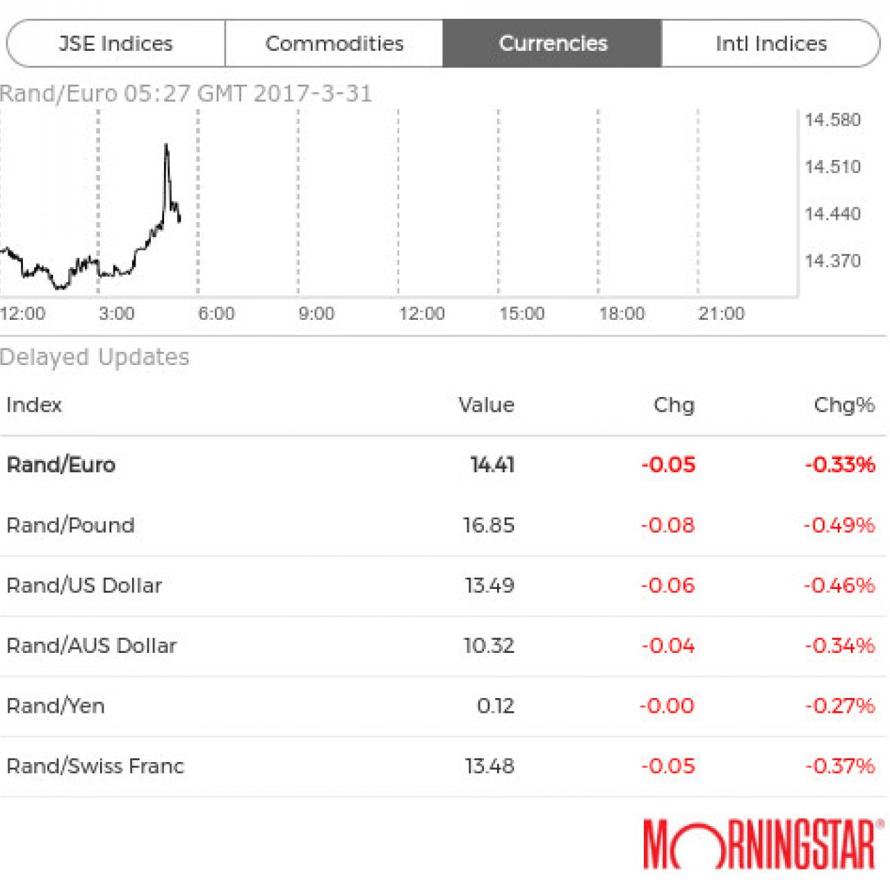 Rand exchange