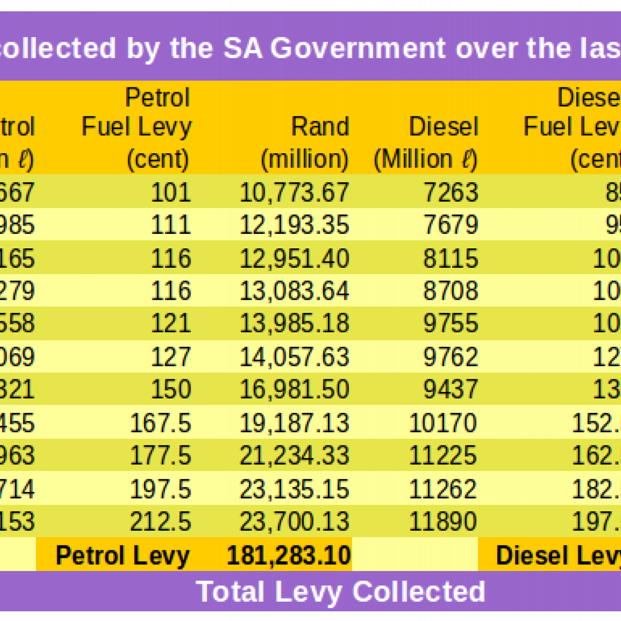 Fuel levies collected 2013