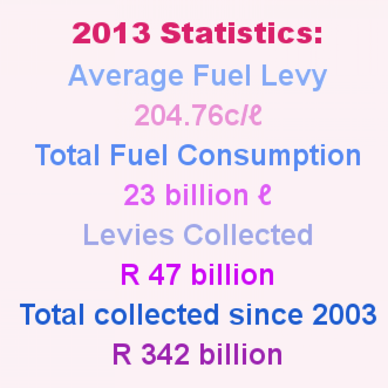 Fuel levy stats 2013