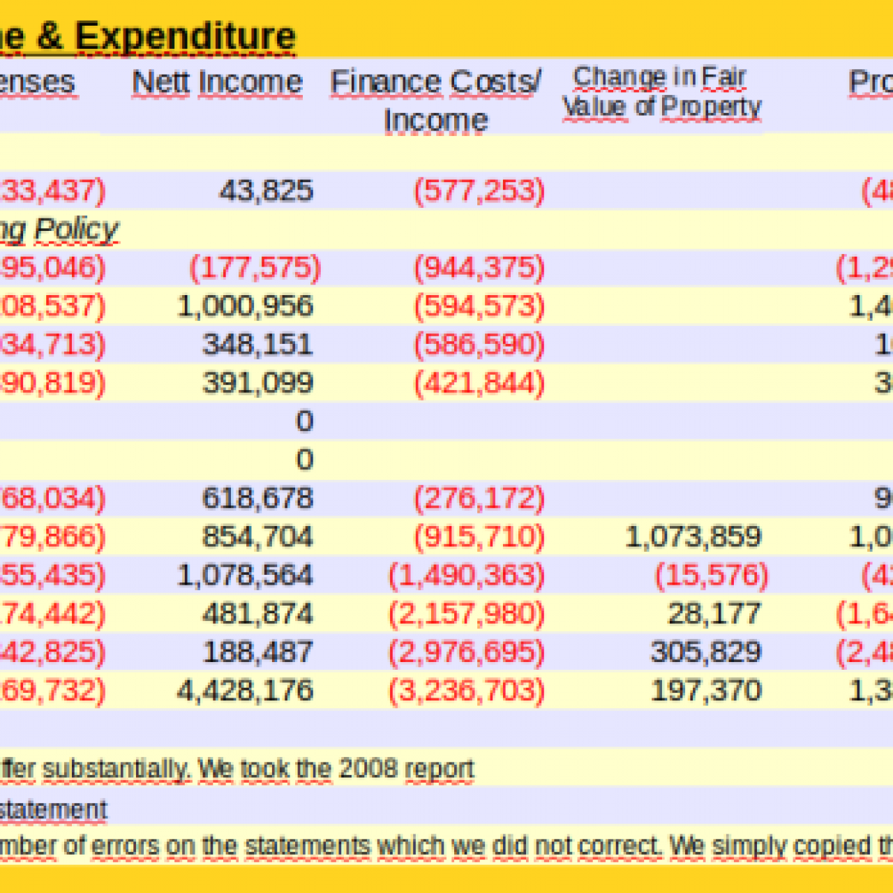 Sanral Income & Expenditure