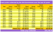 Fuel levies collected 2013
