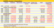 Sanral Income & Expenditure