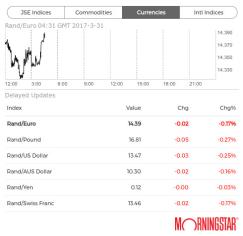 Rand exchange 