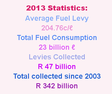 Fuel levy stats 2013