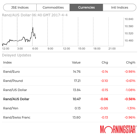 Rand exchange