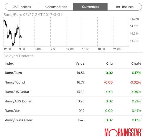 Rand exchange 